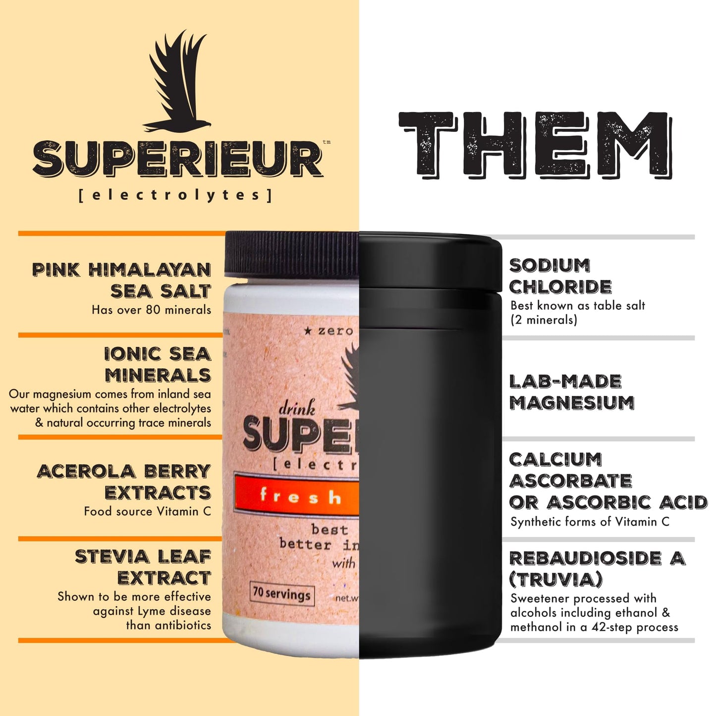 Superieur Electrolytes–Plant Based Electrolyte Supplement w/Sea Minerals for Hydration & Recovery–Keto Friendly, Non-GMO, Zero Sugar, Vegan Healthy Sports Drink Powder–Strawberry Lemon(70 Serv)