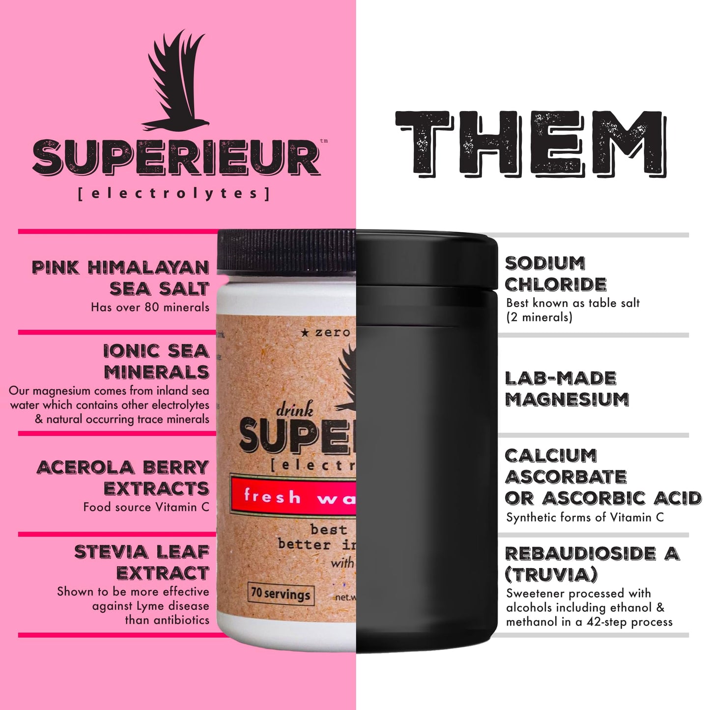 Superieur Electrolytes–Plant Based Electrolyte Supplement w/Sea Minerals for Hydration & Recovery–Keto Friendly, Non-GMO, Zero Sugar, Vegan Healthy Sports Drink Powder–Strawberry Lemon(70 Serv)
