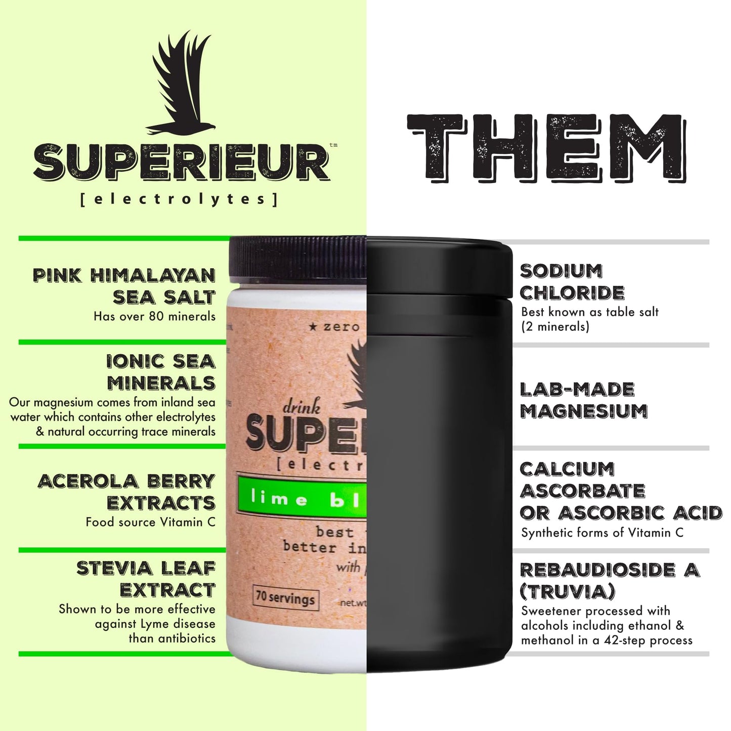Superieur Electrolytes–Plant Based Electrolyte Supplement w/Sea Minerals for Hydration & Recovery–Keto Friendly, Non-GMO, Zero Sugar, Vegan Healthy Sports Drink Powder–Strawberry Lemon(70 Serv)