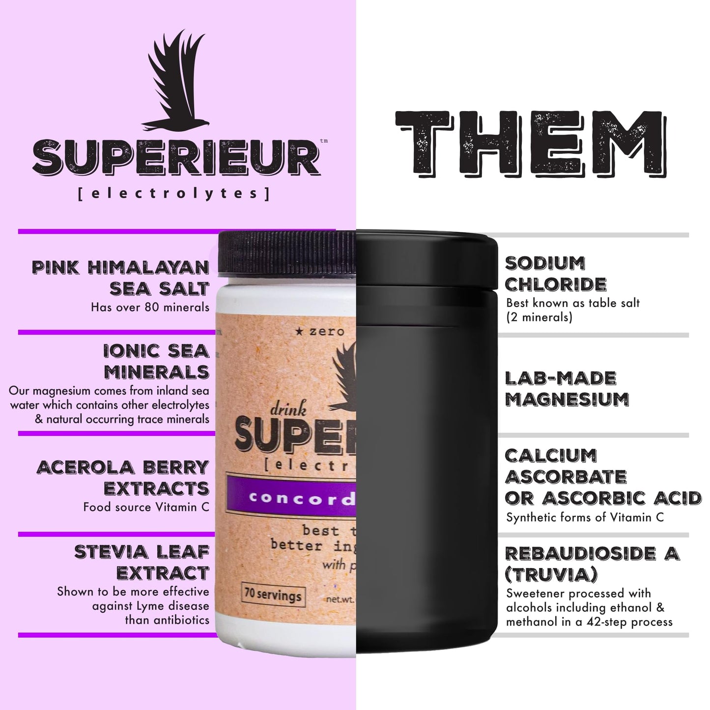 Superieur Electrolytes–Plant Based Electrolyte Supplement w/Sea Minerals for Hydration & Recovery–Keto Friendly, Non-GMO, Zero Sugar, Vegan Healthy Sports Drink Powder–Strawberry Lemon(70 Serv)
