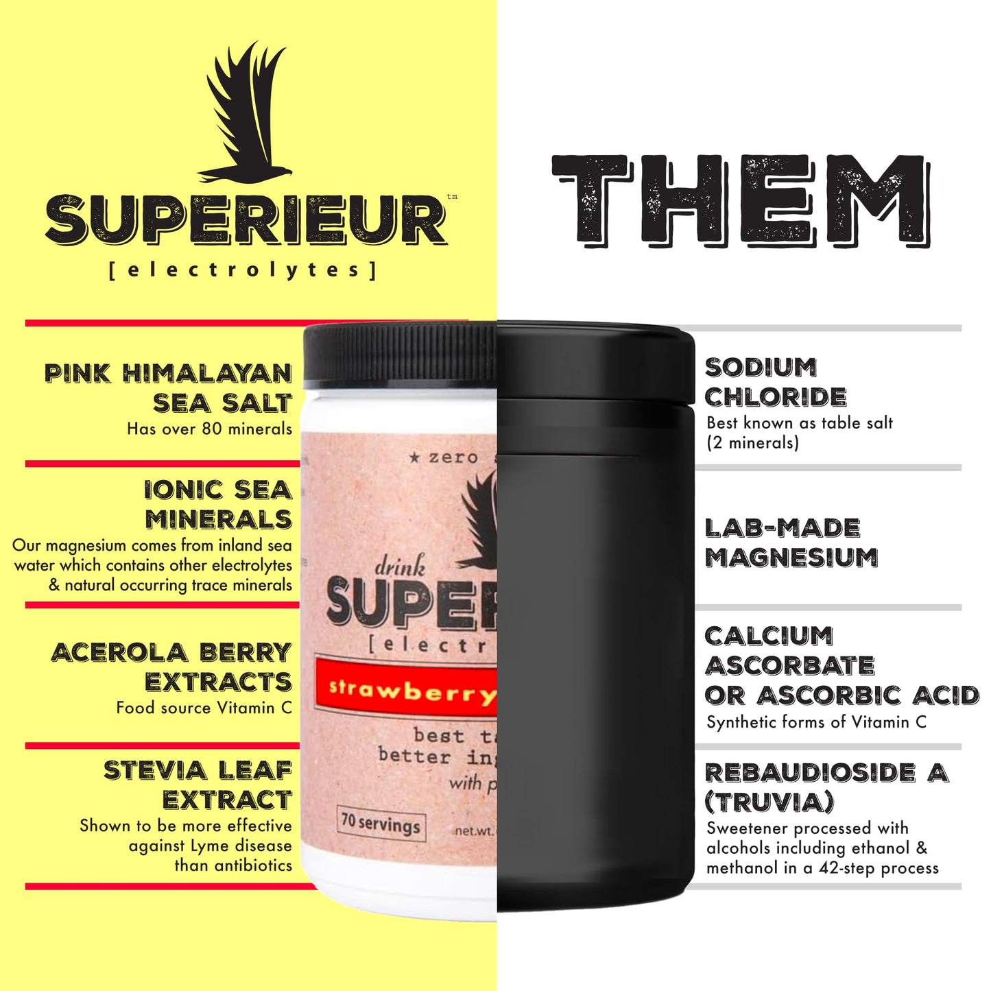 Superieur Electrolytes–Plant Based Electrolyte Supplement w/Sea Minerals for Hydration & Recovery–Keto Friendly, Non-GMO, Zero Sugar, Vegan Healthy Sports Drink Powder–Strawberry Lemon(70 Serv)
