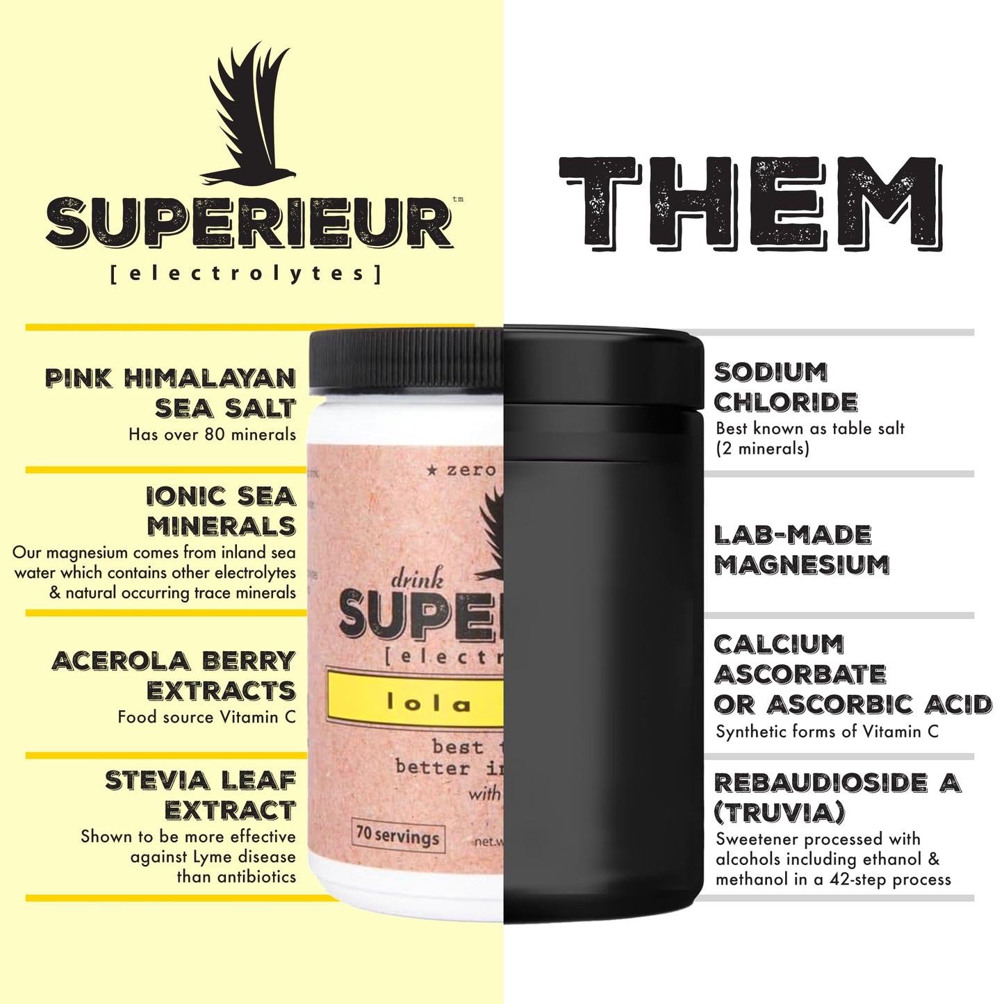 Superieur Electrolytes–Plant Based Electrolyte Supplement w/Sea Minerals for Hydration & Recovery–Keto Friendly, Non-GMO, Zero Sugar, Vegan Healthy Sports Drink Powder–Strawberry Lemon(70 Serv)