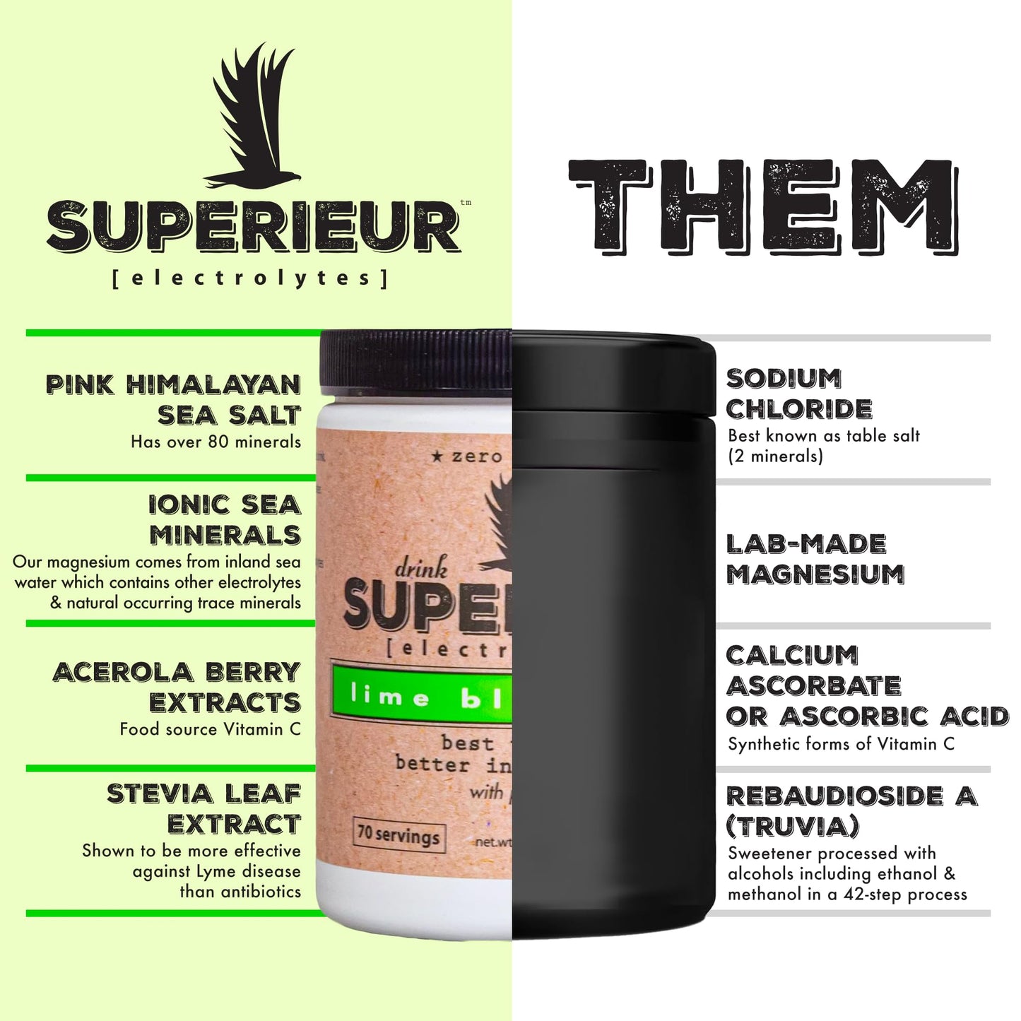 Superieur Electrolytes–Plant Based Electrolyte Supplement w/Sea Minerals for Hydration & Recovery–Keto Friendly, Non-GMO, Zero Sugar, Vegan Healthy Sports Drink Powder–Strawberry Lemon(70 Serv)