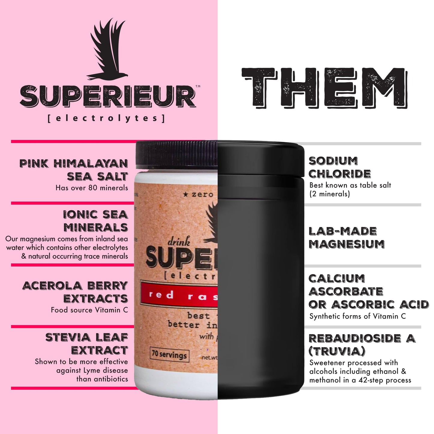 Superieur Electrolytes–Plant Based Electrolyte Supplement w/Sea Minerals for Hydration & Recovery–Keto Friendly, Non-GMO, Zero Sugar, Vegan Healthy Sports Drink Powder–Strawberry Lemon(70 Serv)