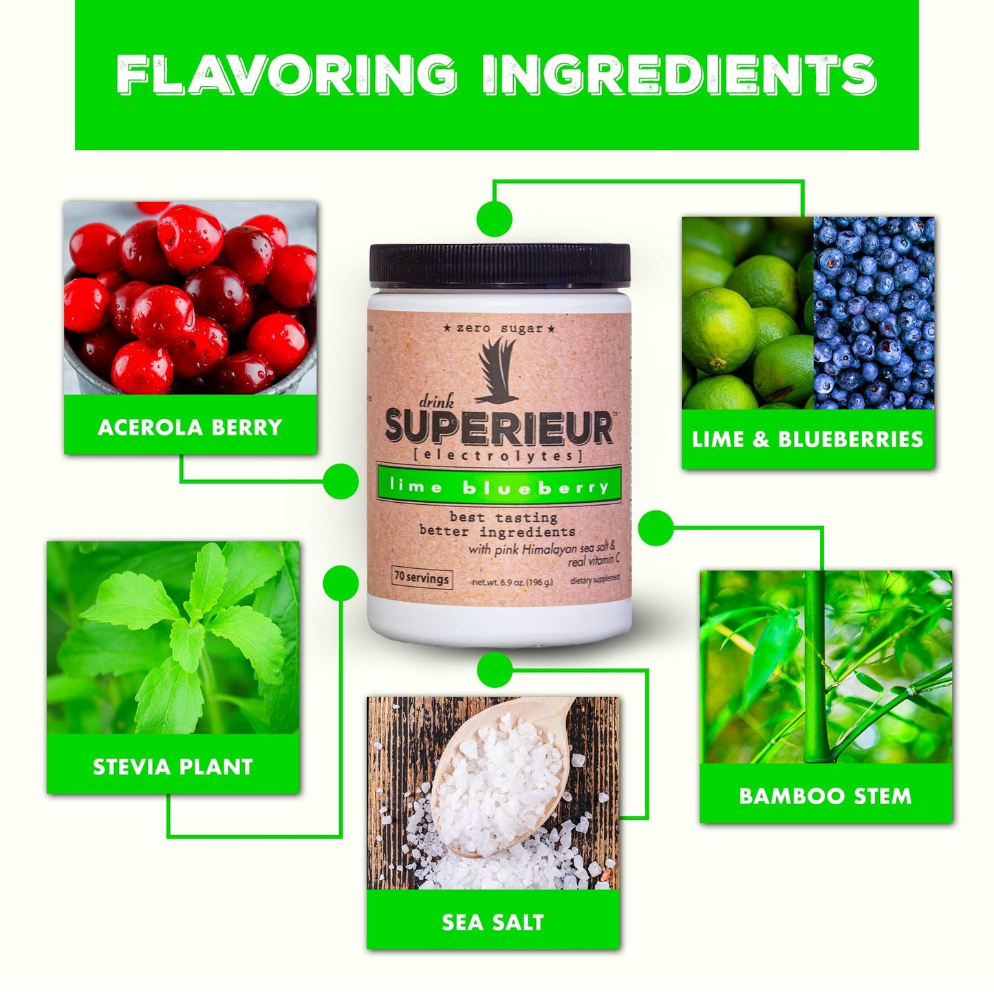 Superieur Electrolytes–Plant Based Electrolyte Supplement w/Sea Minerals for Hydration & Recovery–Keto Friendly, Non-GMO, Zero Sugar, Vegan Healthy Sports Drink Powder–Strawberry Lemon(70 Serv)